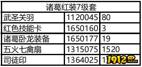 1912yx《极品三国志BT》12月30日-1月1日元旦特惠活动