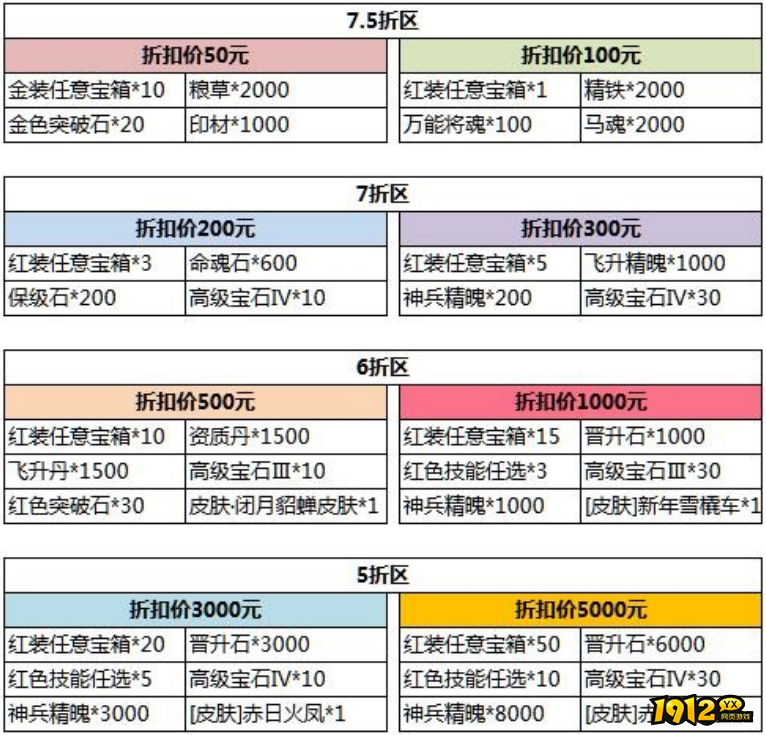 1912yx《极品三国志BT》限时折扣迎新春
